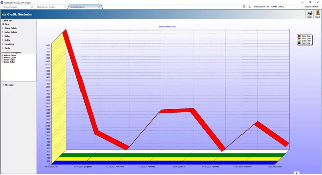 Akınsoft Wolvox 9 ERP